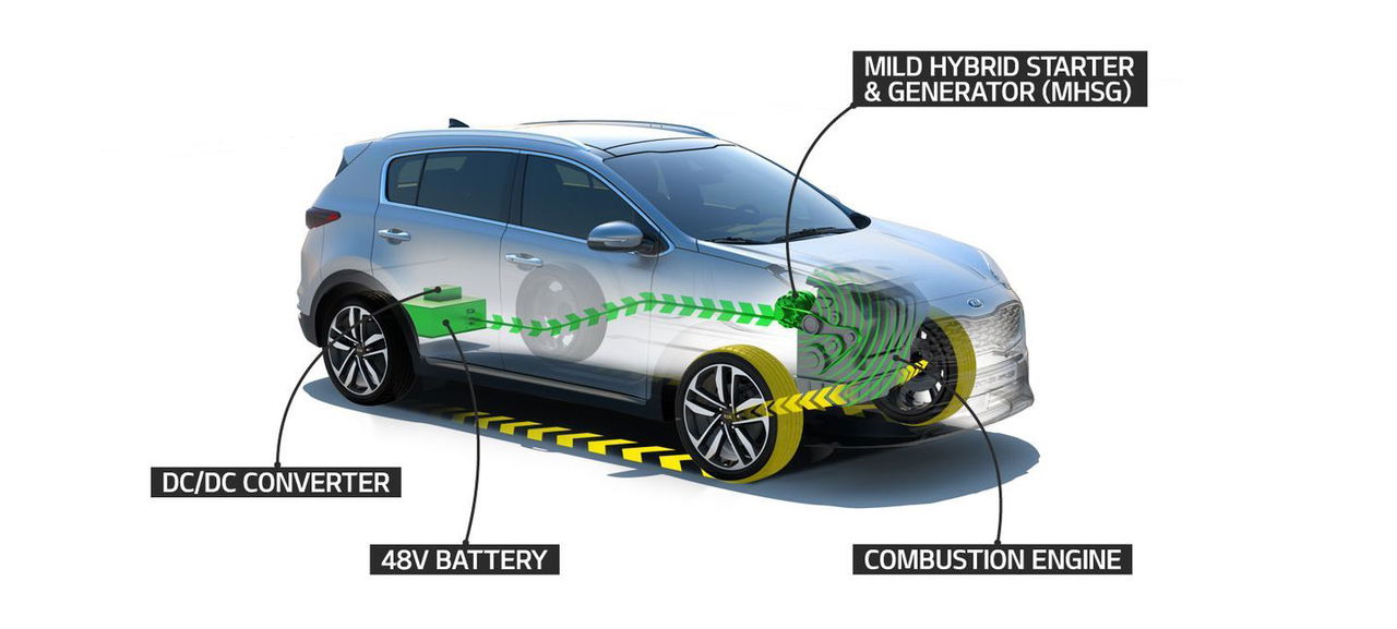 Kia Sportage Hibrido
