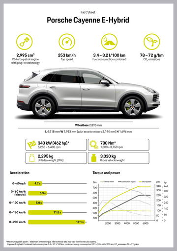 Porsche Cayenne E Hybrid 2018 7