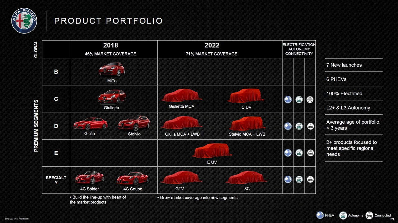 Alfa Romeo Plan Hibrido 0618 01