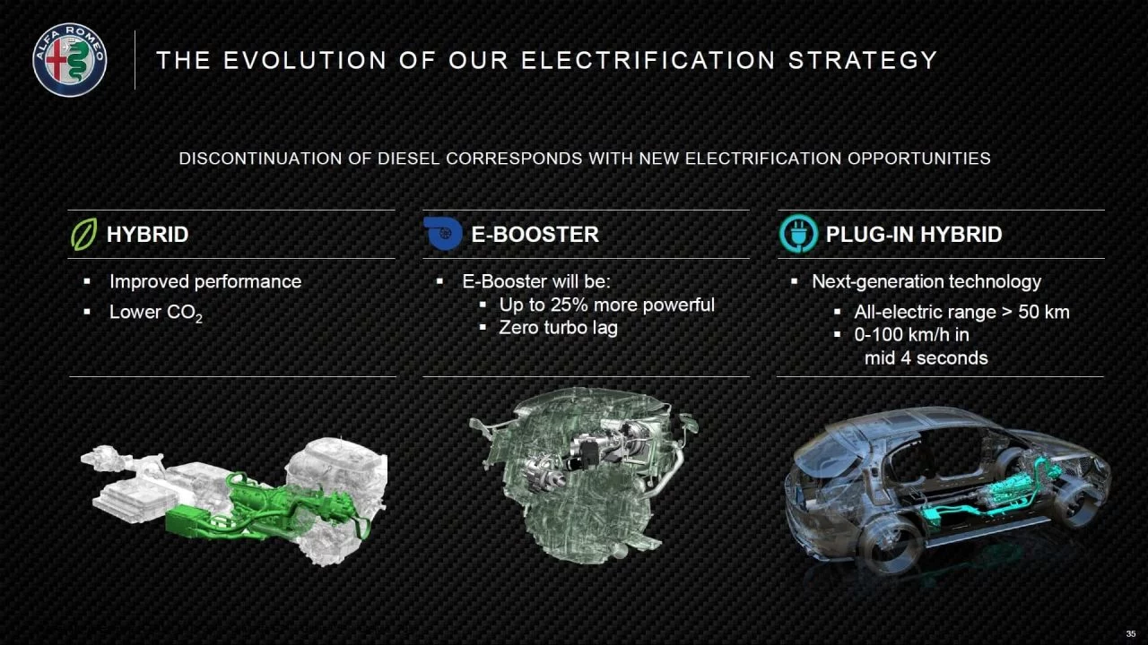 Alfa Romeo Plan Hibrido 0618 02