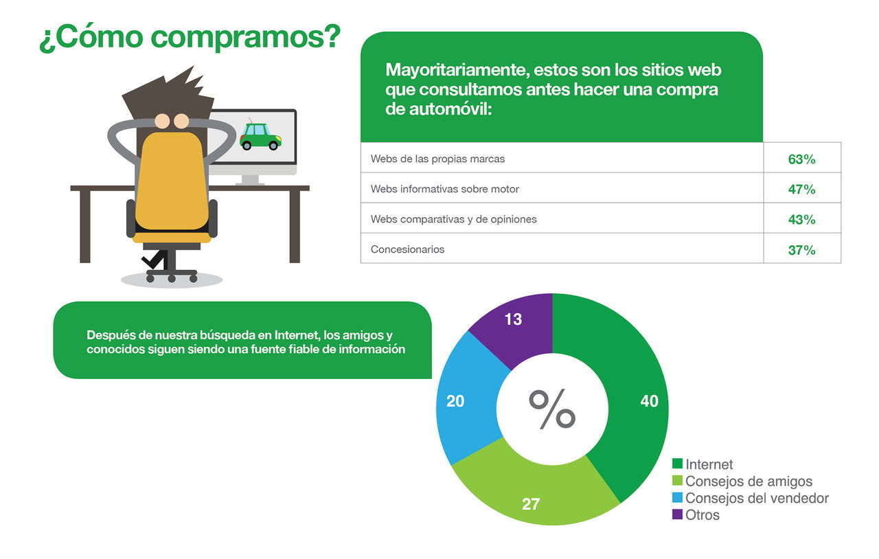 Cetelem Consumo Motor 2018 Automovil