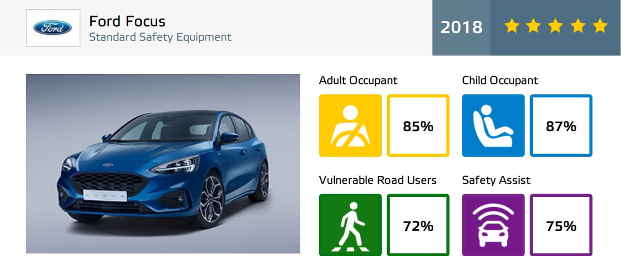 Ford Focus Euroncap Dm 2