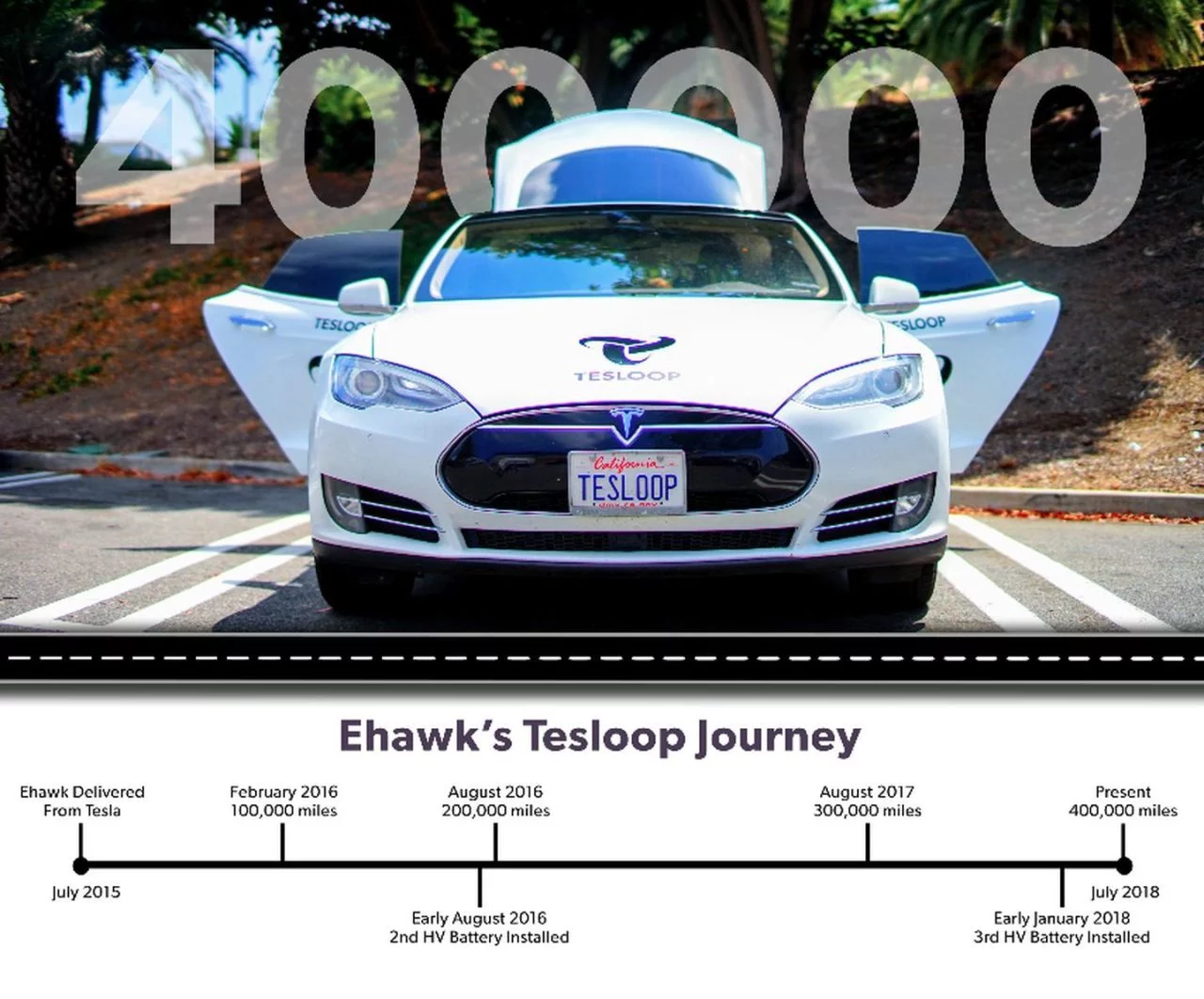 Tesloop Model S 2