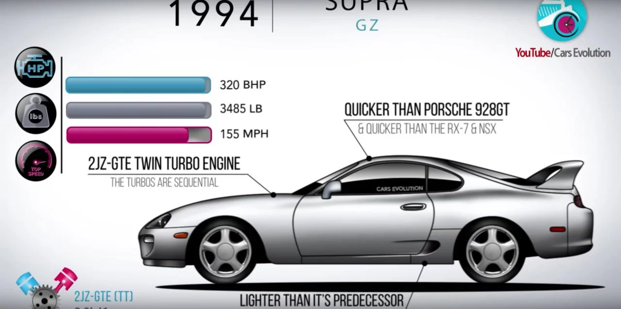 Portada Toyota Supra Historia Dm 1