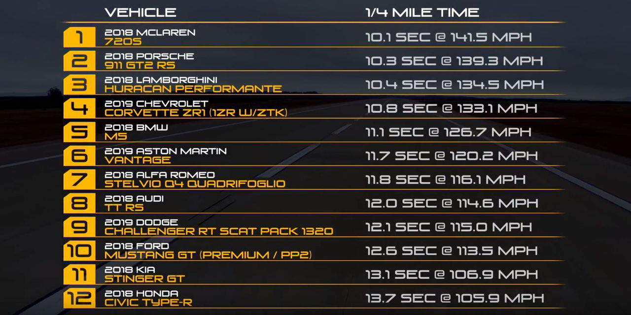 Resultado Drag Race