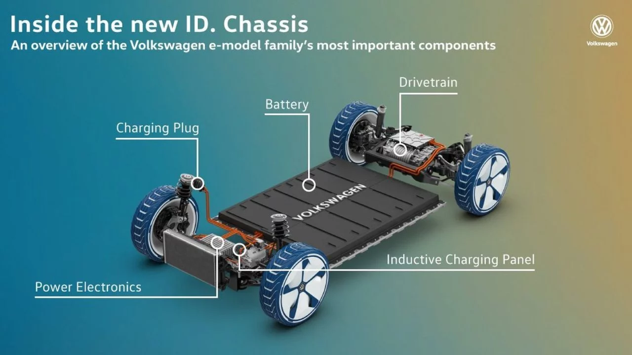 Volkswagen Meb Claves 2