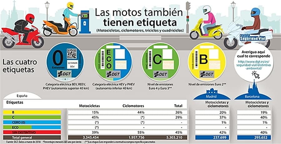 Etiqueta Emisiones Motos 1018 03