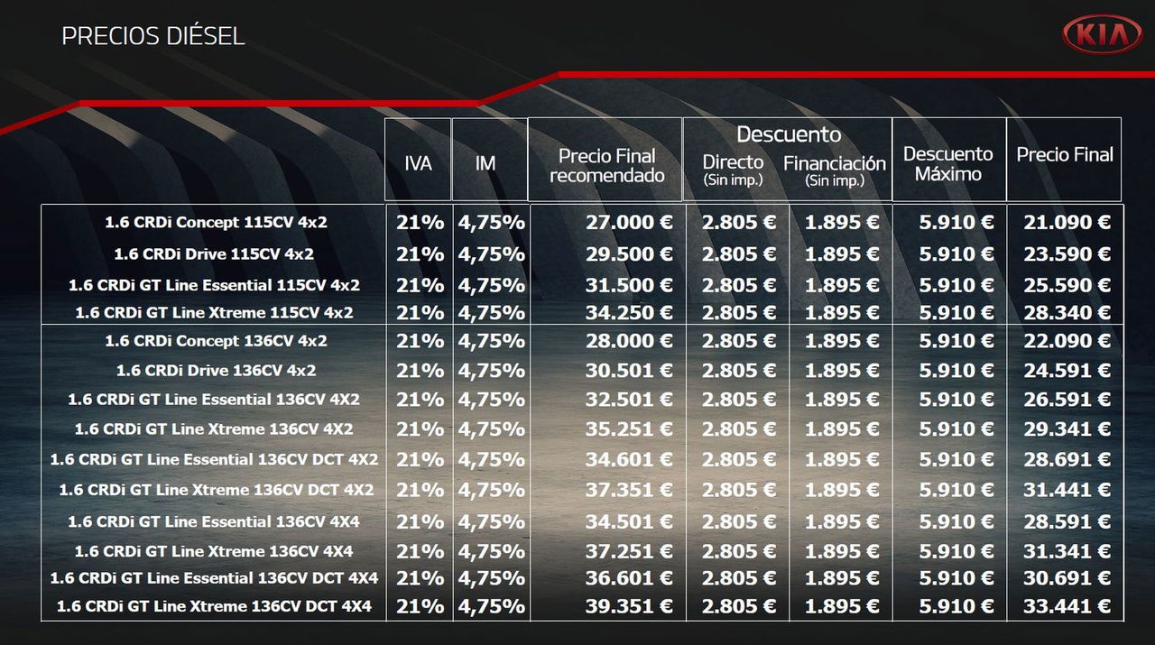 Precios Kia Sportage Diesel