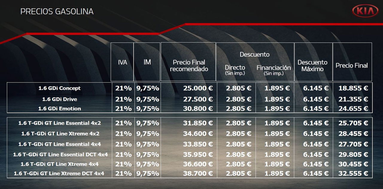 Precios Kia Sportage Gasolina