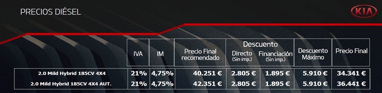 Precios Kia Sportage Hybrid