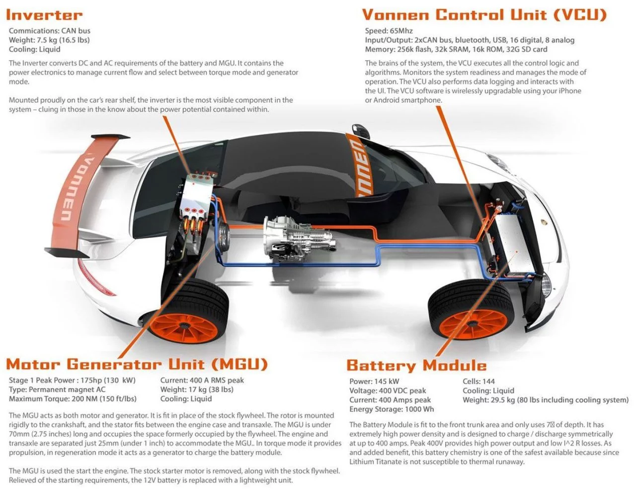 Vonnen Porsche Hibrido 1