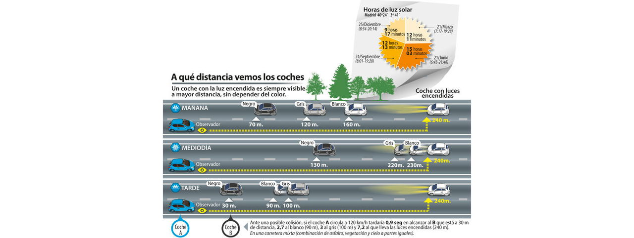 Circular Siempre Coche Luces Encendidas 00