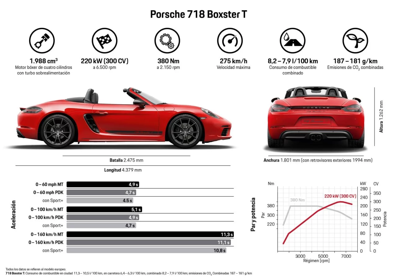 Porsche 718 Cayman Boxster T Dm 13