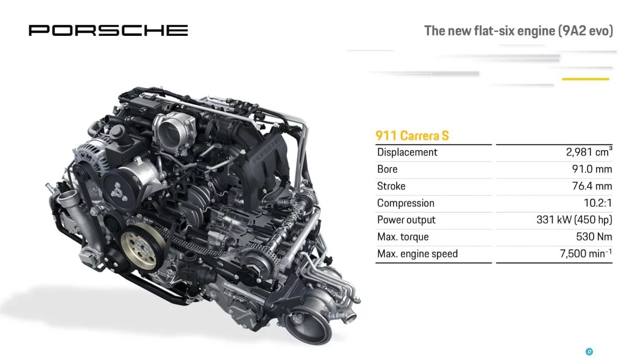 Porsche 911 992 Workshop 16