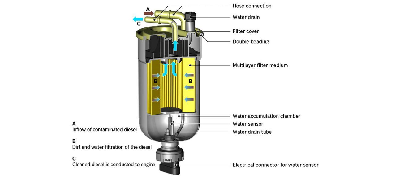 Filtro Combustible Esquema