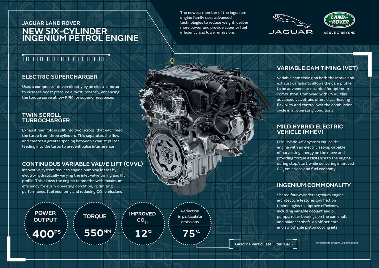 Jaguar Land Rover Motor 6 Cilindros Linea 0219 001