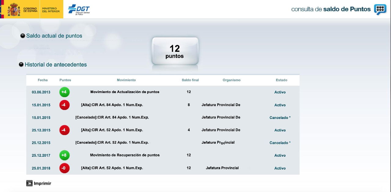 Carnet Por Puntos 04