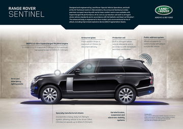 Range Rover Sentinel 2019 1