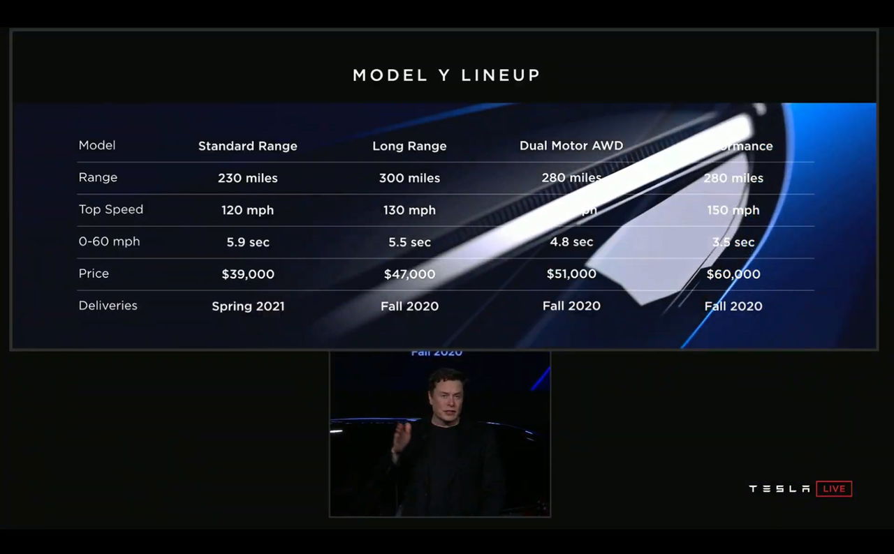 Tesla Model Y 2019 Tabla Especificaciones