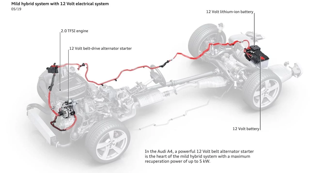 Audi Semihibrido 12voltios 0519 01