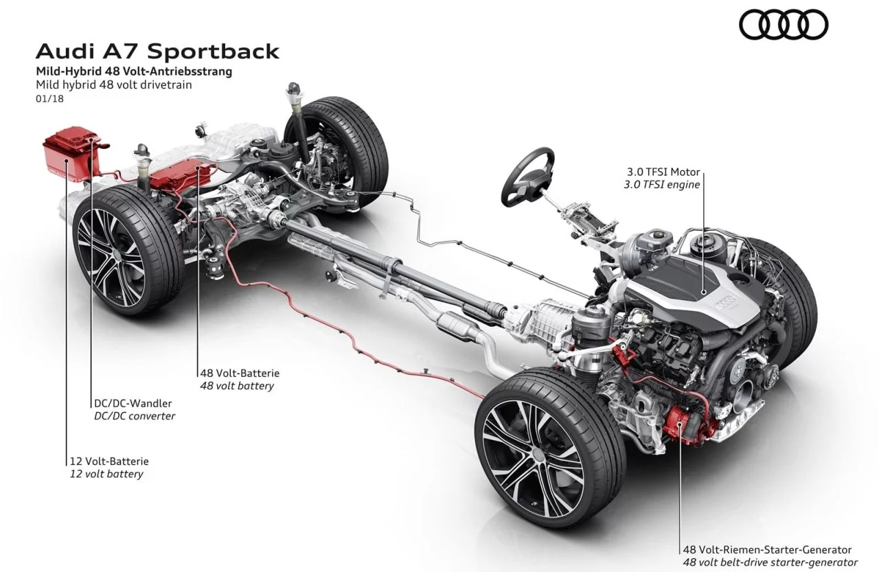 Audi Semihibrido 48voltios 0519 01