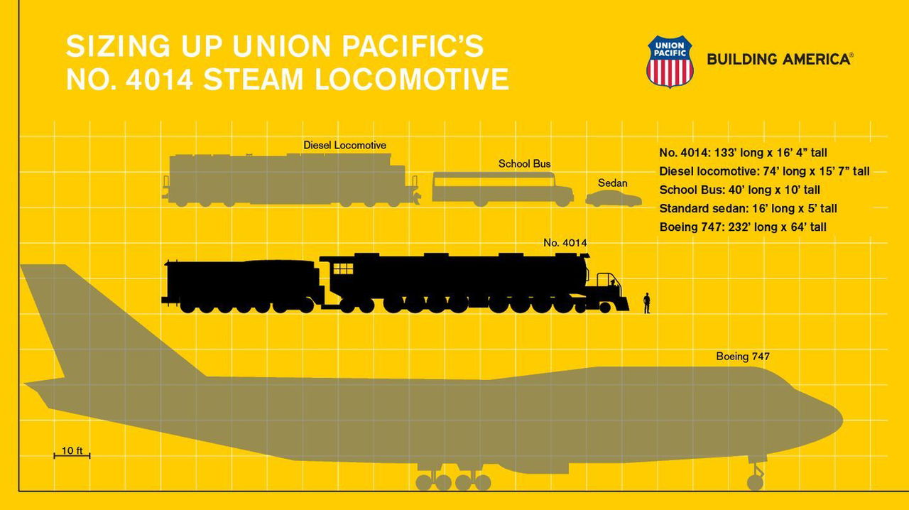 Union Pacific 4014