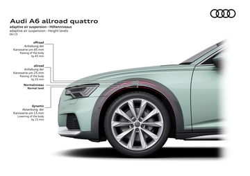 Audi A6 Allroad Quattro