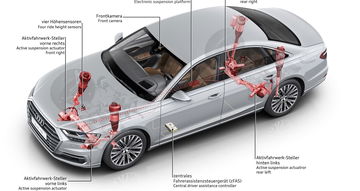 Audi A8 Suspension Predictiva 0719 005