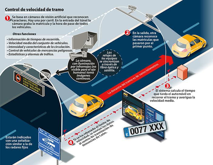 Info Radar Def