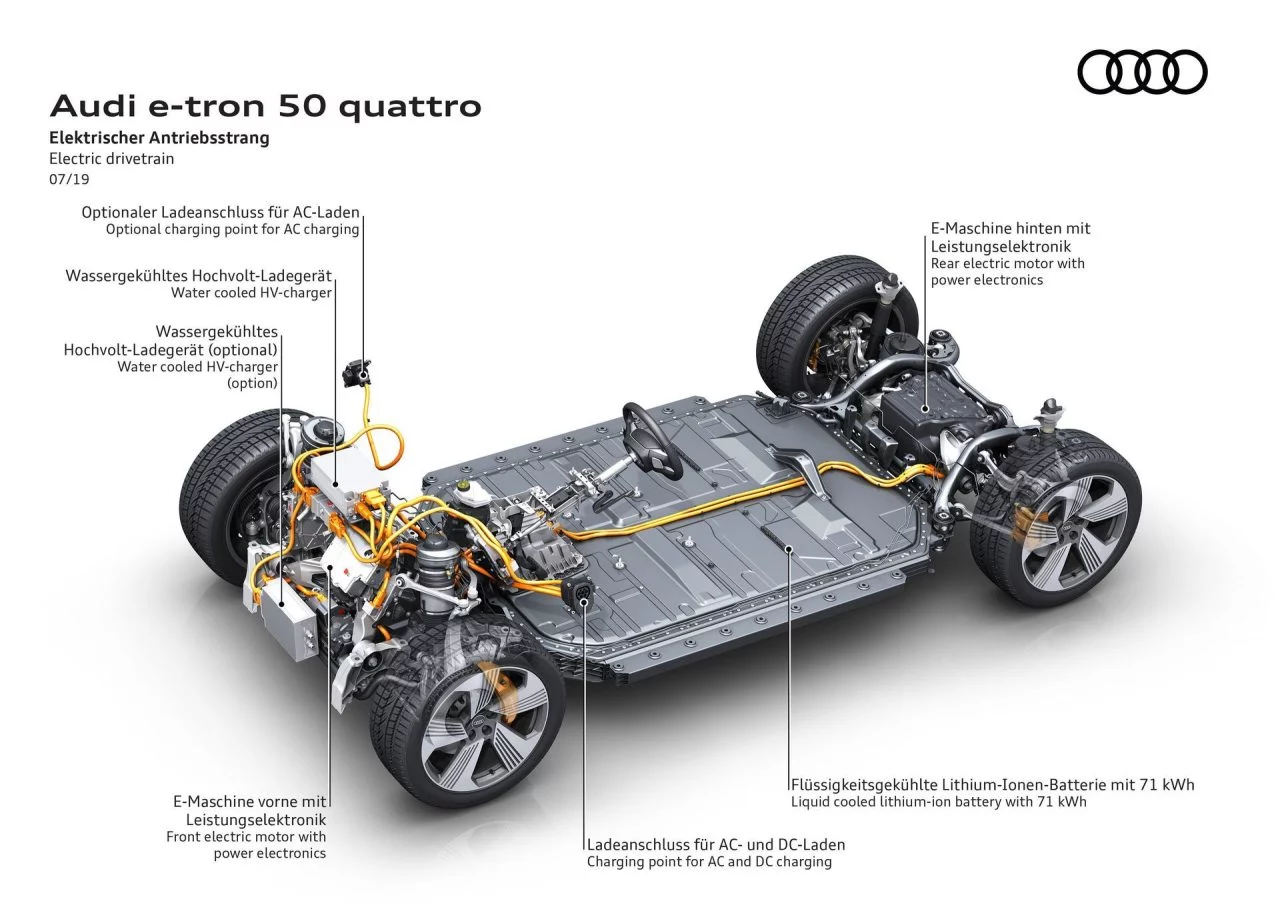 Audi E Tron 50 Quattro