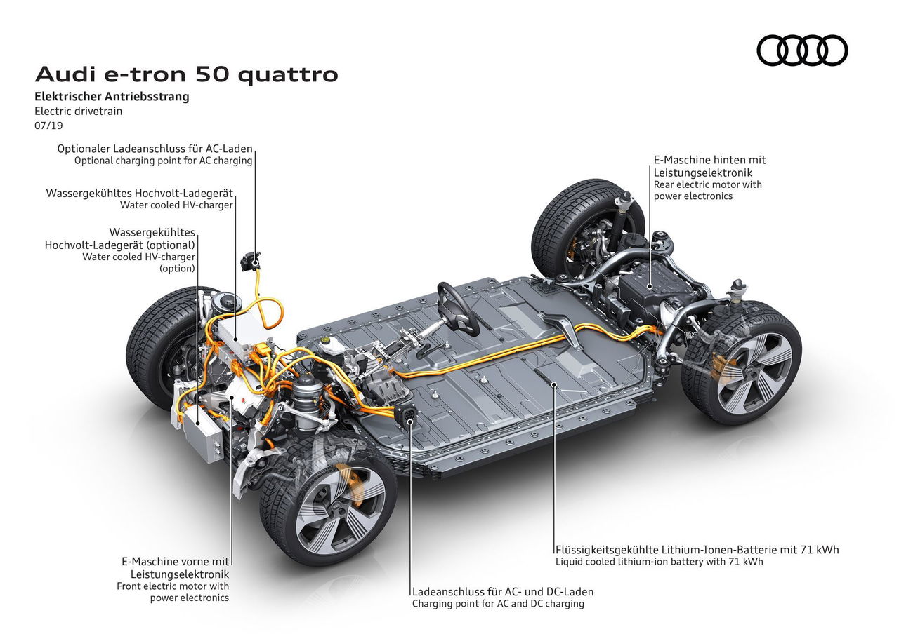 Audi E Tron 50 Quattro