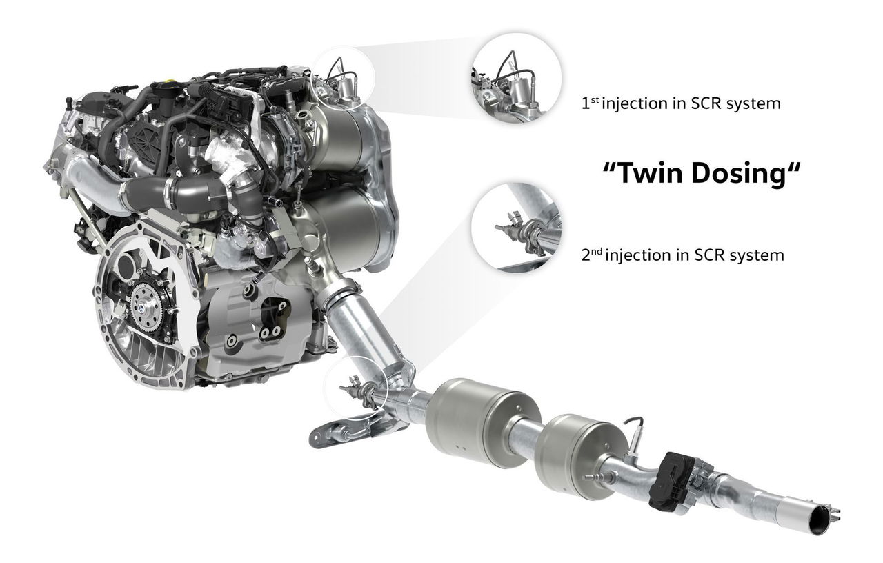 Twindosing Double Scr Injection