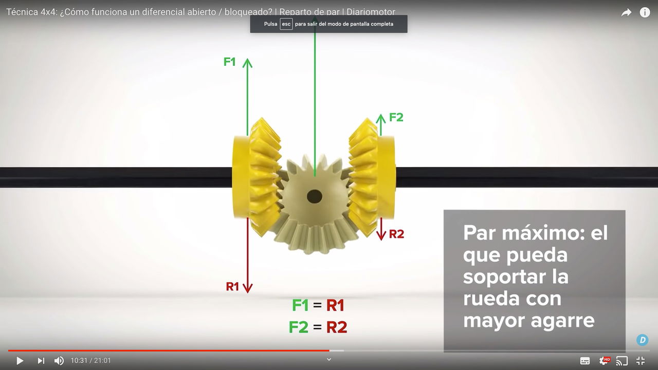 Como Funciona Un Diferencial 00001