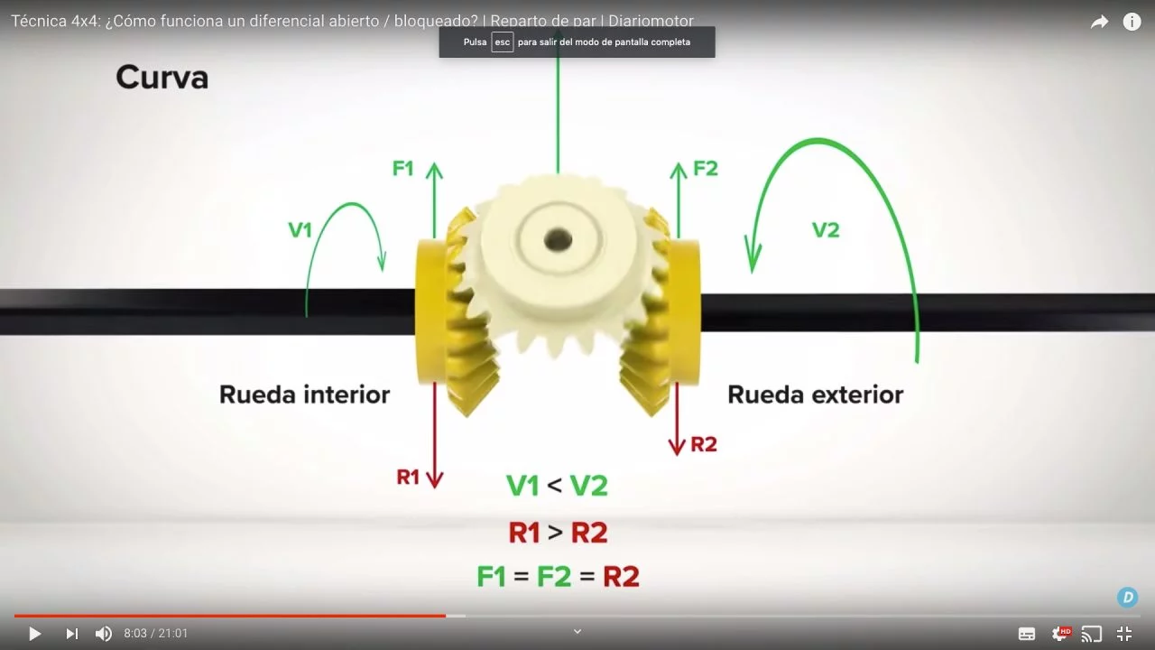 Como Funciona Un Diferencial 00002