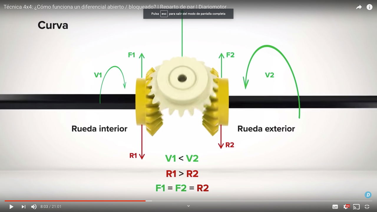 Como Funciona Un Diferencial 00002