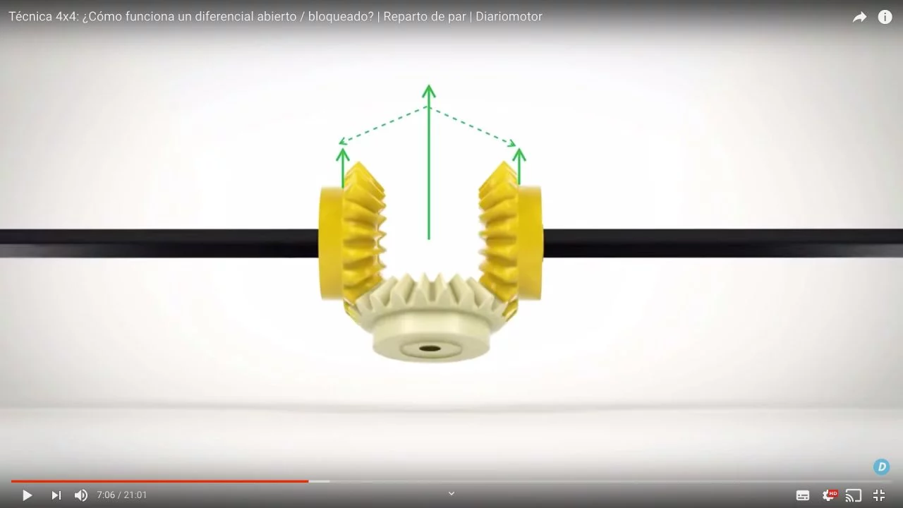 Como Funciona Un Diferencial 00003