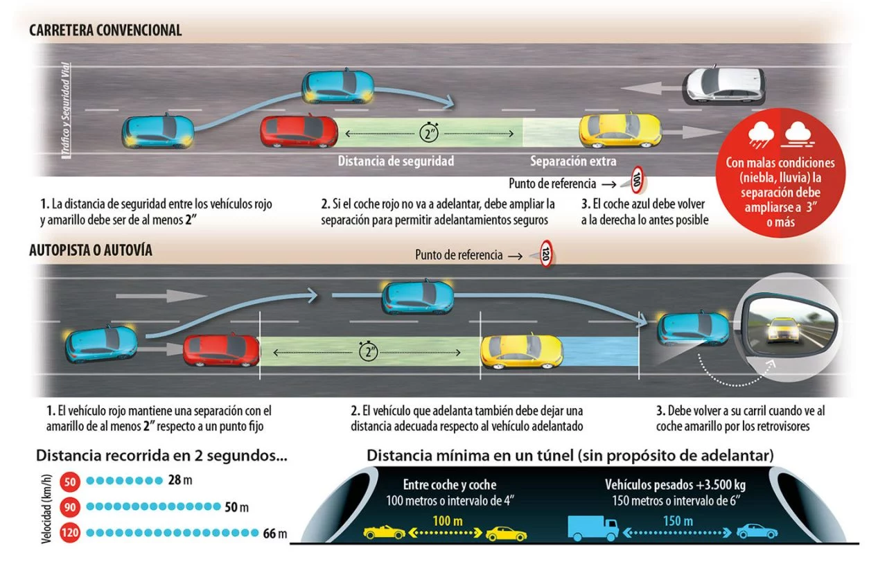 Dgt Distancia De Seguridad Infografia