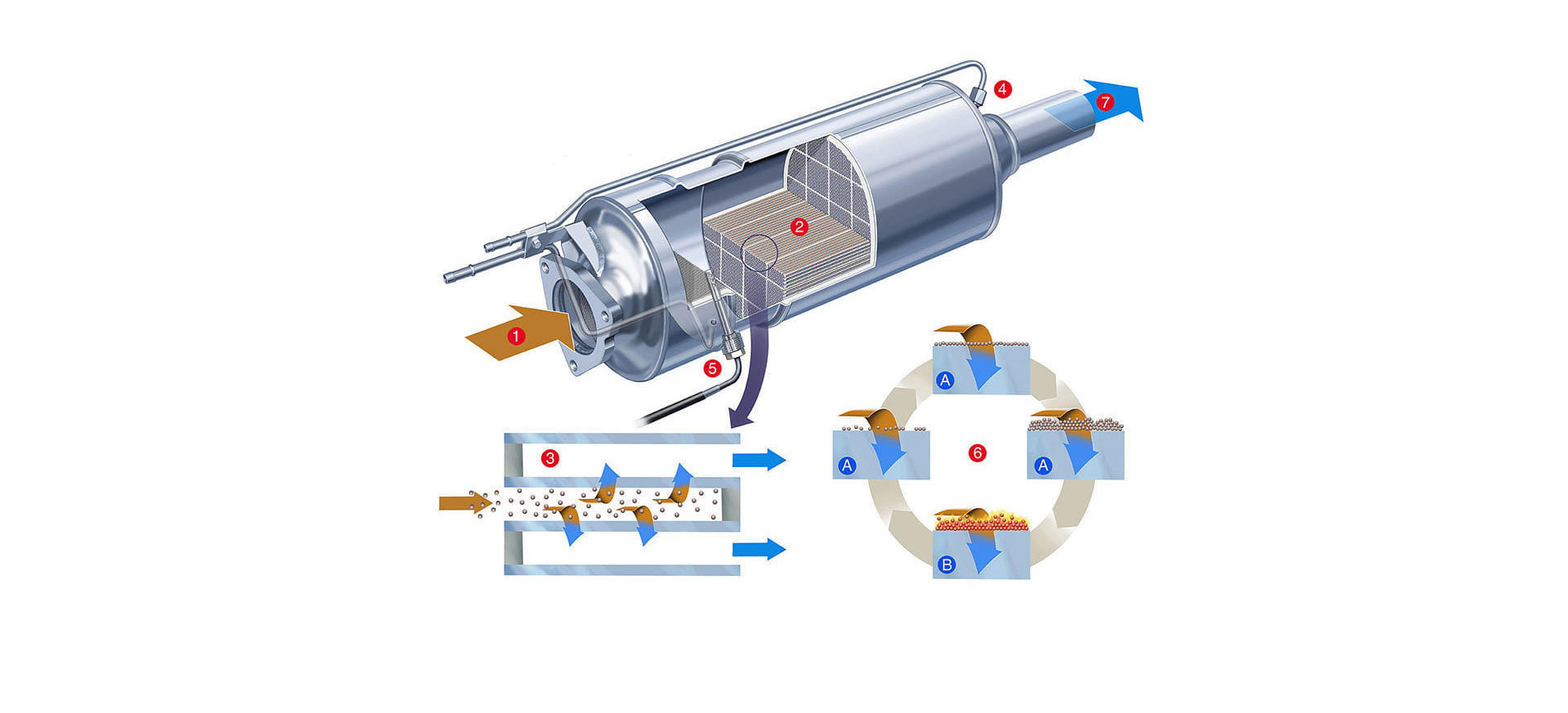 Aditivo de combustible para limpiar el filtro de partículas (DAP)