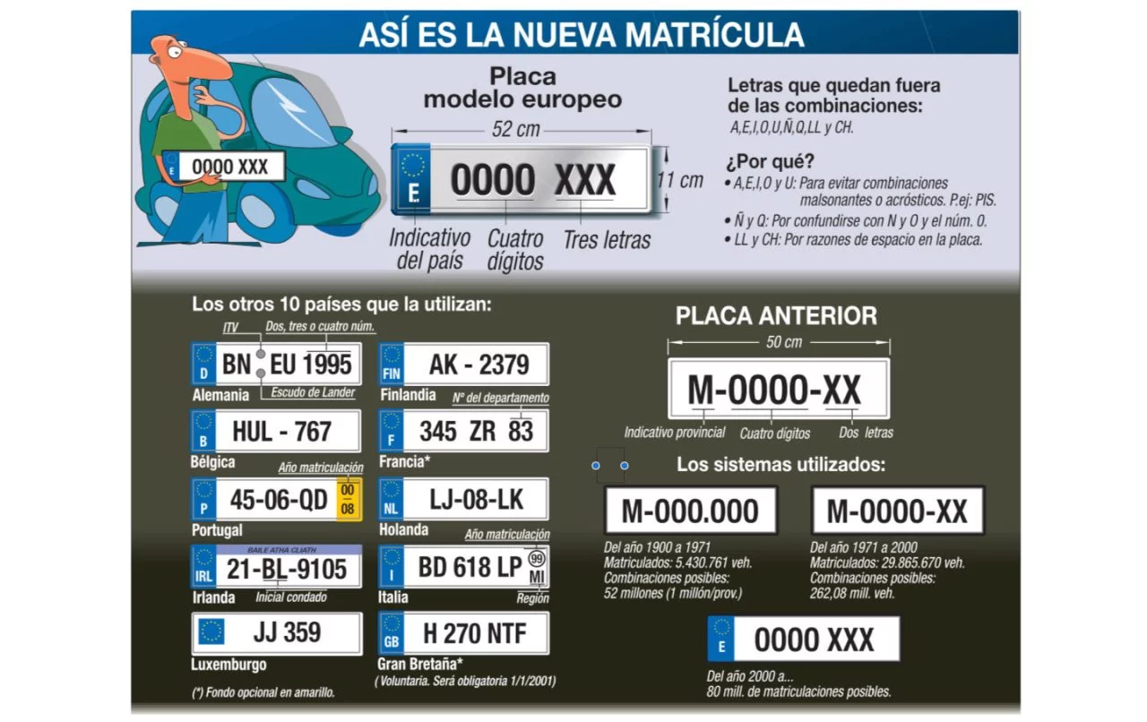 Matricula Vocales Infografia