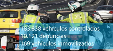 Dgt Control Mantenimiento Guardia Civil