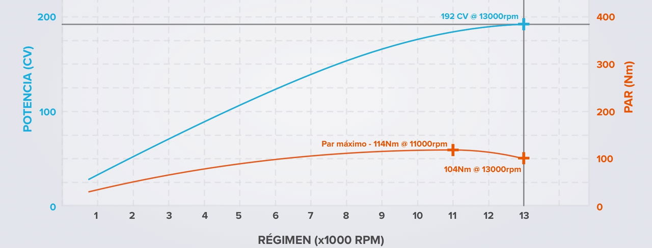 Curvas De Potencia Y Par Honda Cbr 1000 Rr Recortado