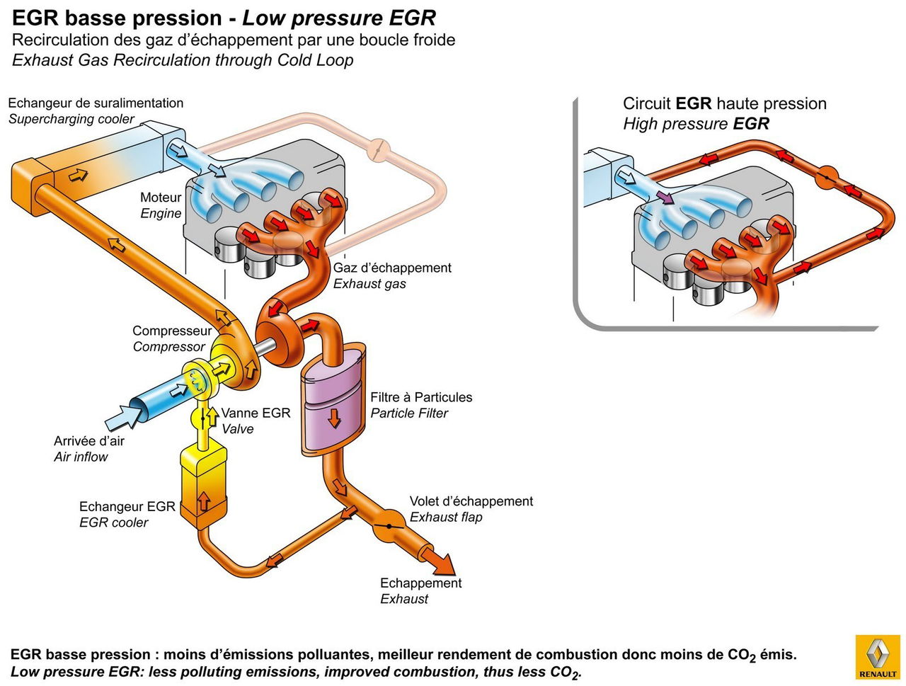 Egr Diesel Averias Diagrama Renault