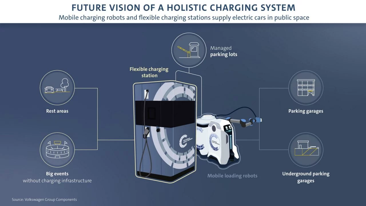 Volkswagen Robot Carga Coche Electrico 3