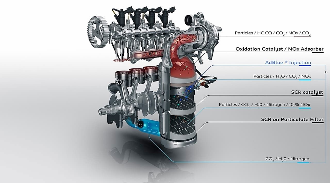 Fap Diesel Scr 0120 01