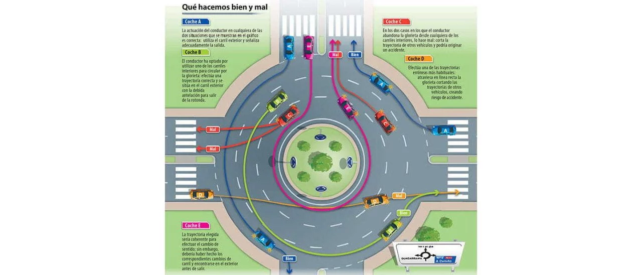 Quien Tiene La Culpa Accidente Rotonda 3