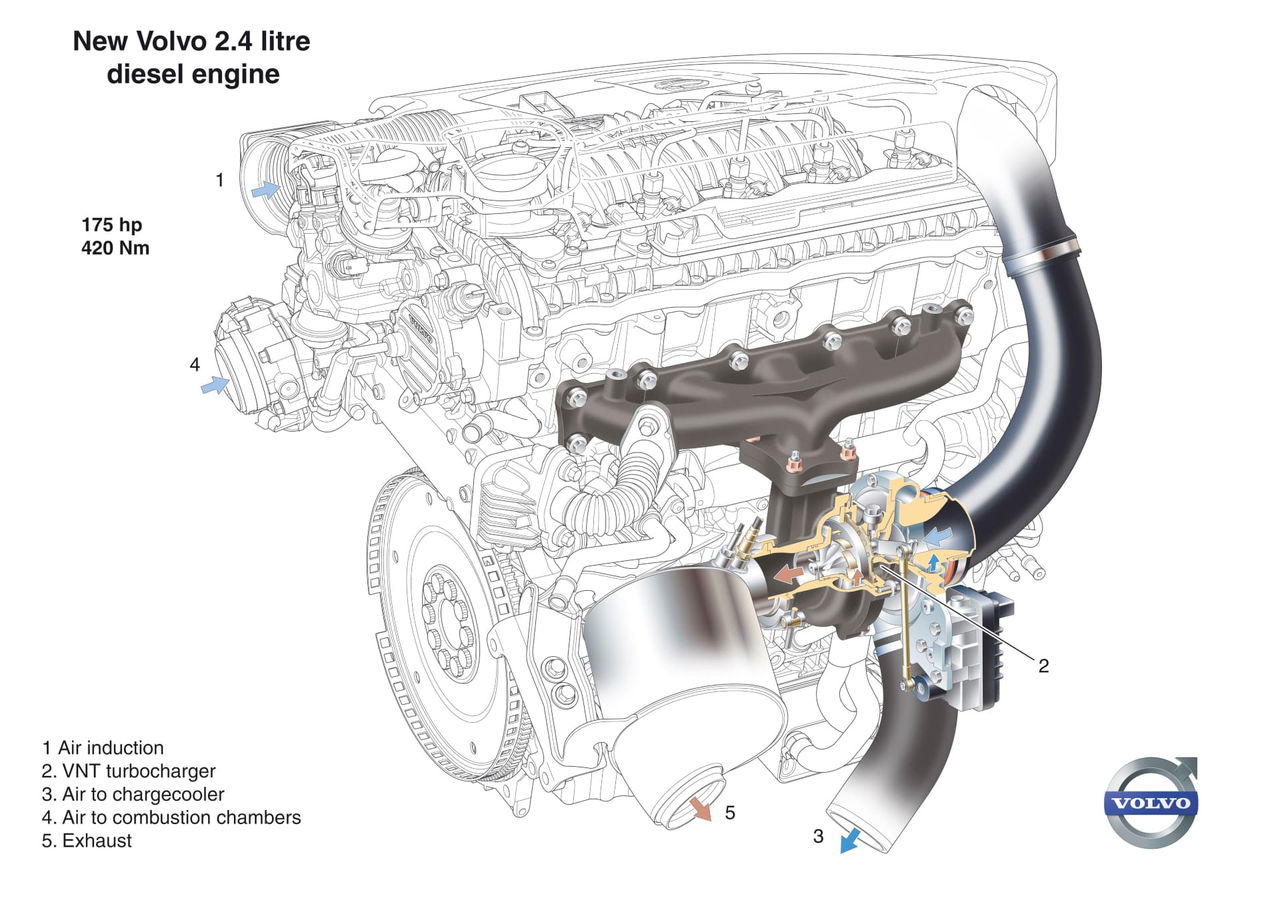 Turbo Geometria Variable Volvo