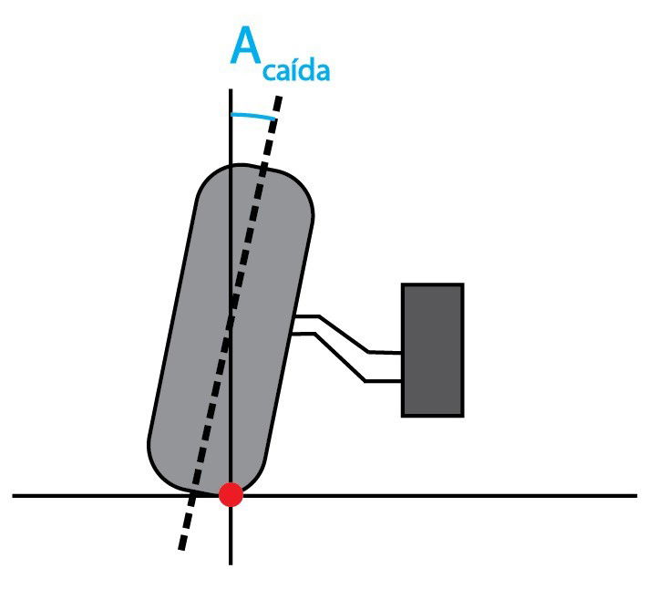 Angulos Direccion Coche Alineado Angulo Caida Camber