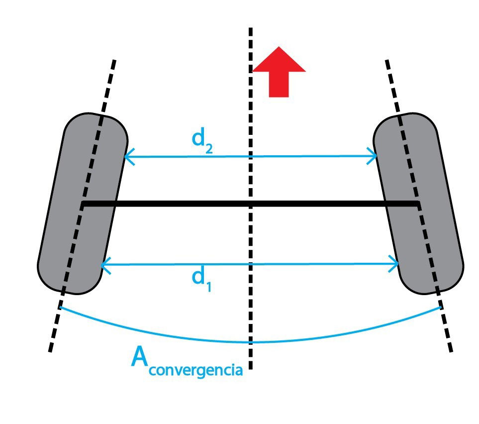 Angulos Direccion Coche Alineado Angulo Convergencia