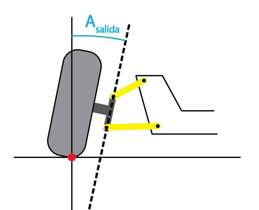 Angulos Direccion Coche Alineado Angulo Salida