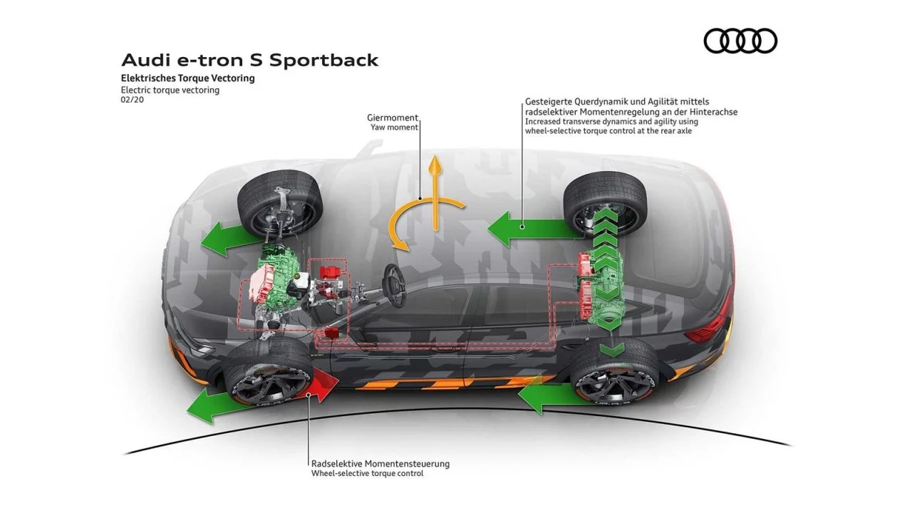 Audi E Tron S Sportback 2020 0220 013